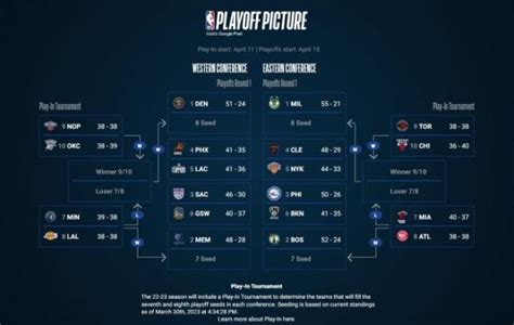 nba 附加賽 2023